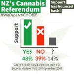 Cannabis referendum confirmed for election day, 19 September 2020