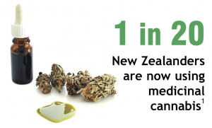 medicinal_cannabis_one_in_twenty