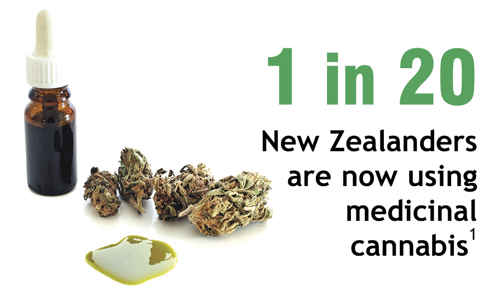 Image result for medical cannabinoids nz