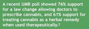 medicinal_cannabis_poll