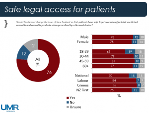 UMR_Aug2016_p4_safelegalaccess