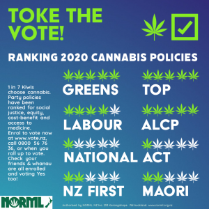 #TokeTheVote2020: ranking party cannabis policies